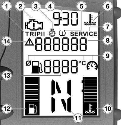 3 20 Indikeringar z Multifunktionsdisplay 1 Trippmätare ( 37) 2 Varningsindikering om motorelektronik ( 28) 3 med färddator FE Stoppur ( 39) 4 Tid ( 37) 5 med däcktryckskontroll (RDC) FE Däcktryck (