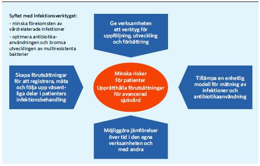 Nyttan med verktyget uppstår när data används sammanställs,