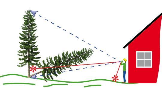 ANGLE HORISONTELLT AVSTÅND MED ULTRALJUD, VERTEX LASER GEO 1. Säkerställ att VERTEX LASER GEO instrumentet är avstängt. 2.