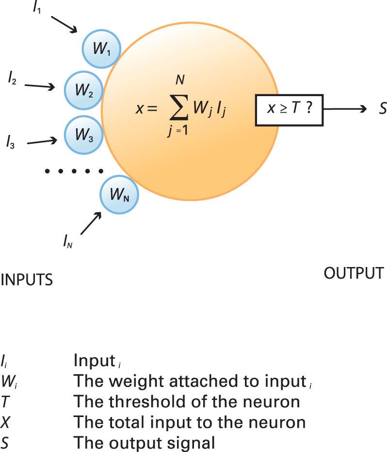 Symbol grounding problem Sub-symbolisk kognition/konnektionism Kinesiska rummet illustrerar ett vidare problem gapet mellan formell bearbetning av symboler och genuin tanke och förståelse Men hur