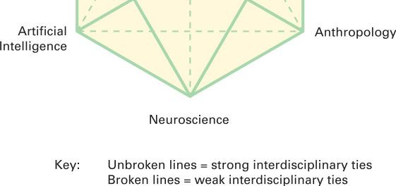 Datalogi/Artificiell intelligens