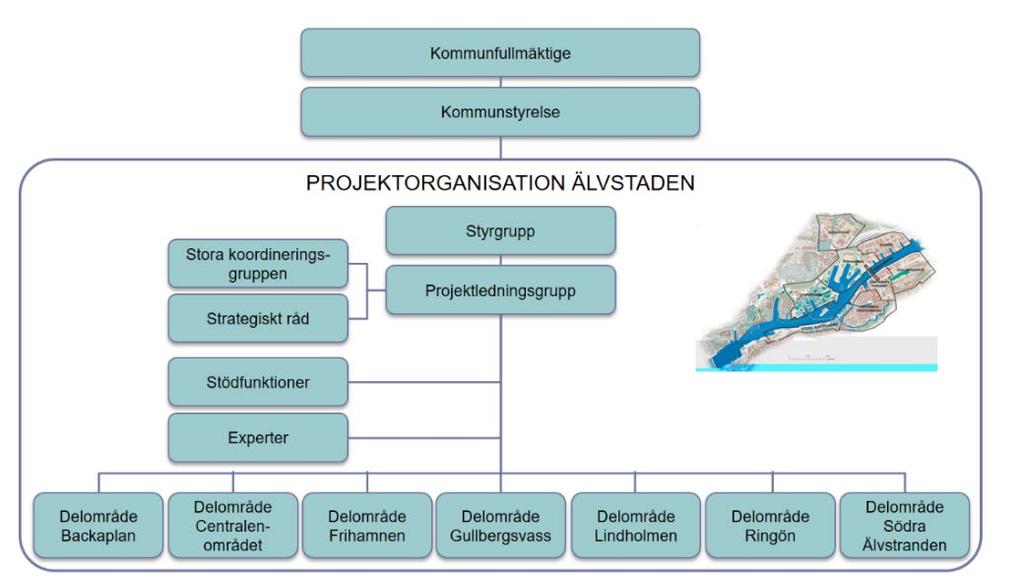 Representanter på Vd-/Direktörsnivå för förvaltningar och bolag utgör Älvstadens styrgrupp.