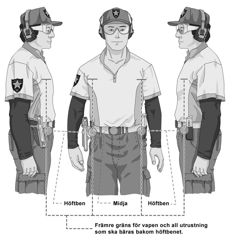 Bilaga E2 Hur utrustning ska placeras/bäras Främre gräns för vapen, hölster och tillhörande utrustning som ska bäras bakom höftbenet vid