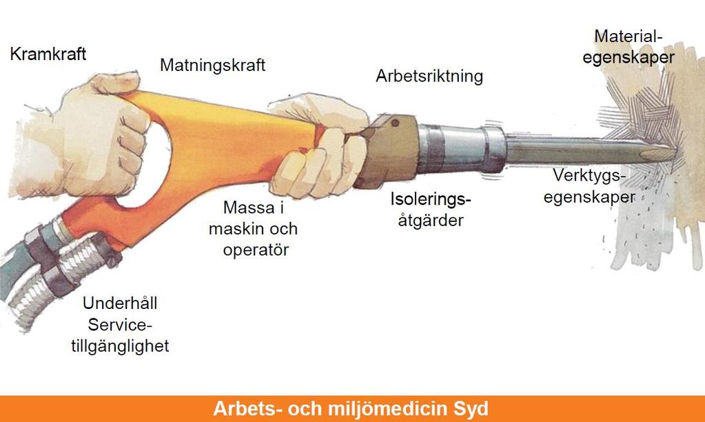 Faktorer som påverkar upptaget av