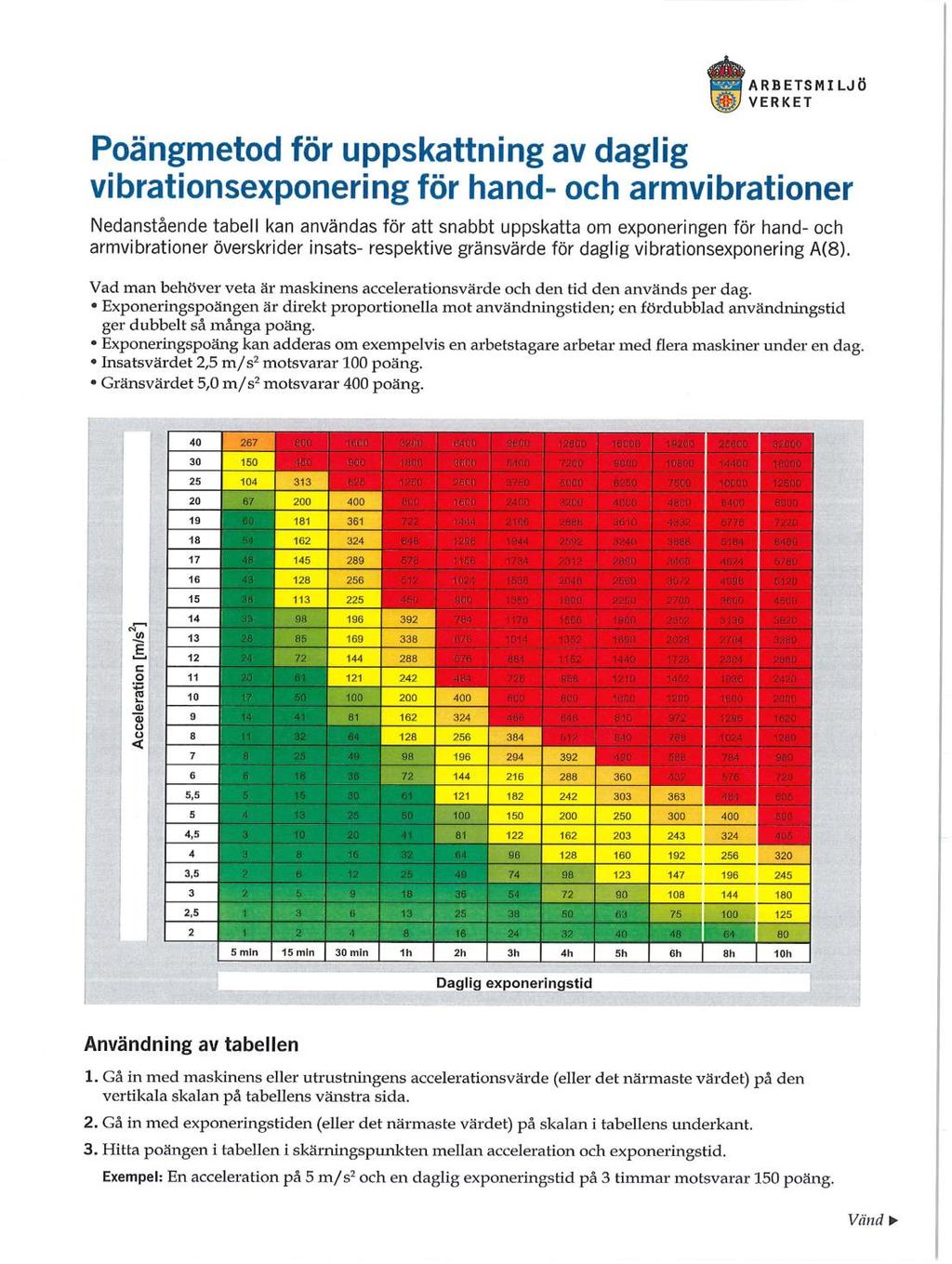 Gör en beräkning - poängmetoden Insatsvärdet = 100 poäng Gränsvärdet = 400 poäng Lättare att förstå!