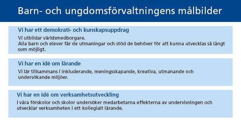 5. Lokala målbilder och hållpunkter Barn- och ungdomsförvaltningens målbilder Barn- och ungdomsförvaltningen har tre målbilder som en vision för riktningen på arbetet i våra förskolor och skolor.