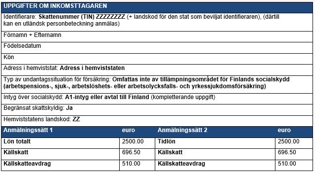 En begränsat skattskyldig ändras till en allmänt skattskyldig, exempel 2/3 Prestationsbetalaren har