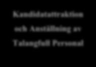 Employer Branding 2.