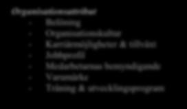 bemyndigande - Varumärke - Träning & utvecklingsprogram Marknadsföring & kommunikationskanaler - Jobbportaler - Hemsida Kandidatattraktion och