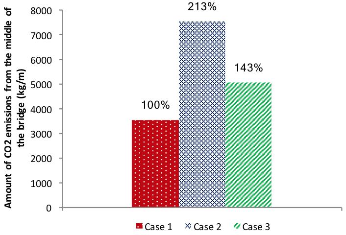 Figure 5-8.