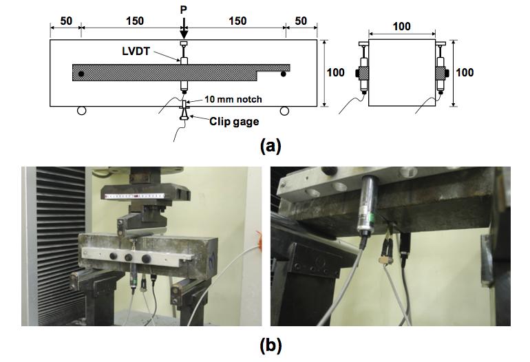 Figure 2-8. Compressive strength and elastic modulus for different fibre content (Yoo et al., 2013).