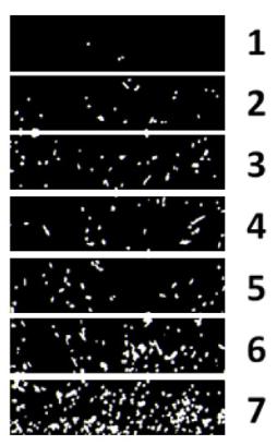 Figure 2-31. Flowability for different mixtures with varied w/b ratio and SP content (Wang et al., 2017).