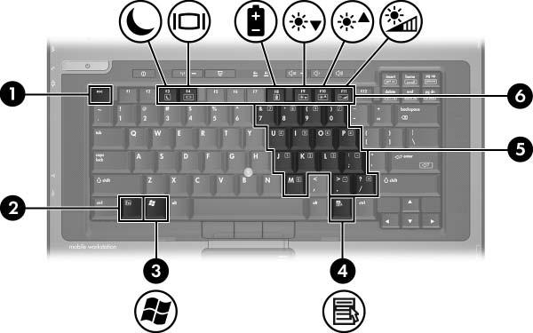 Tangenter 1 Esc-tangent Visar systeminformation när den trycks ned i kombination med Fn.