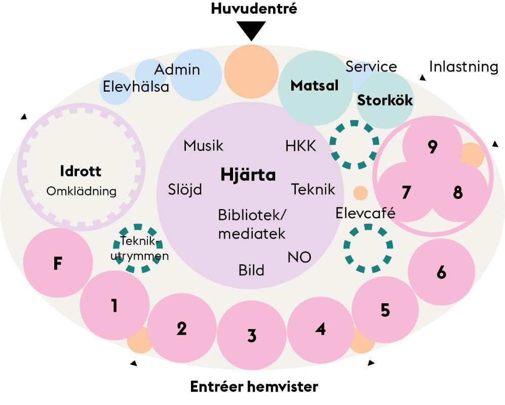 Sida 4 (6) Rumssamband inom skolbyggnaden I utbildningsförvaltningens