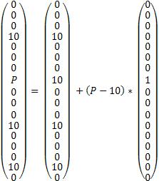 11 4.2 B) Visa att högerledet b för godtyckligt P kan skrivas enligt: b = b 10 + (P 10) * e 8 där b 10 är den högerledsvektor som erhålls för P =