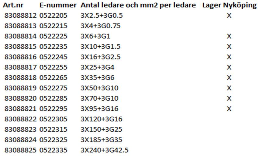 Dubbla EMC-skärmar - Låg kapacitans möjliggör långa ledningsdragningar - Svart UV-beständig