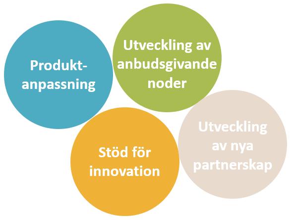 6(7) politisk nivå kan t.ex. vara att sätta inköpet i kontexten pedagogisk måltid och därmed ge möjlighet att förända hela inköpsmodellen och upphandlingen.