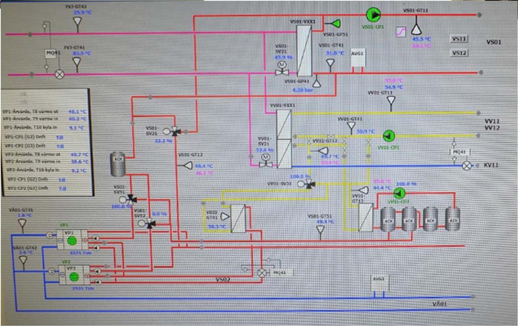 frånluftsaggregat. Fyra cirkulationspumpar värme/varmvattenkrets.