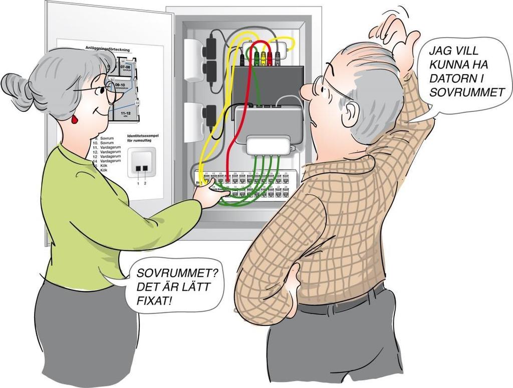 Telefon och en dator