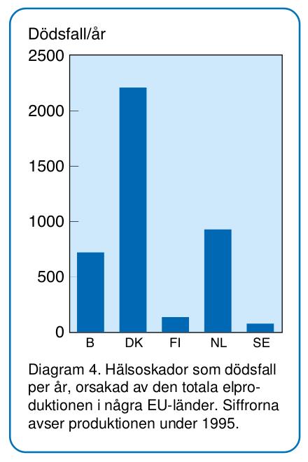 ett land och uttrycka detta som dödsfall per år. I ExternE finns inte framräknade grunddata för samtliga energislag för alla EU-länderna.