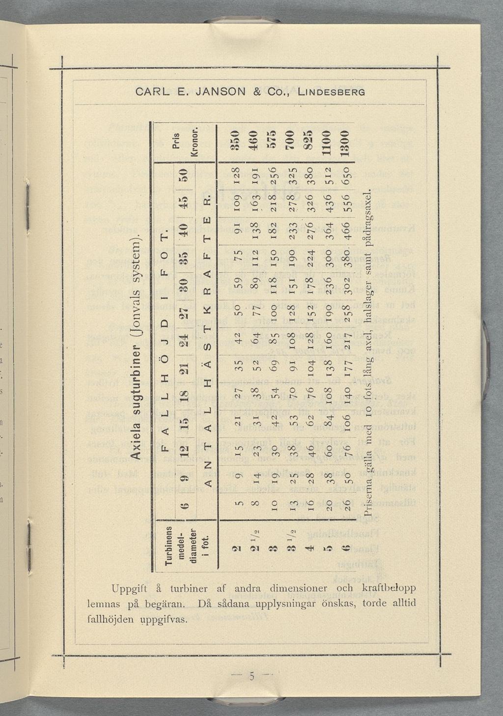 CARL EqJANSON C0 UNDESBERG O LG å W W m m m W w E m w m w i 0 mm 0 å rn o e1 m GO Uppgift å turbiner