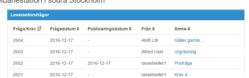 För att få de obesvarade frågorna högst upp, sortera på publiceringsdatum som är tom. Samma möjlighet till sortering finns för leverantörerna också.