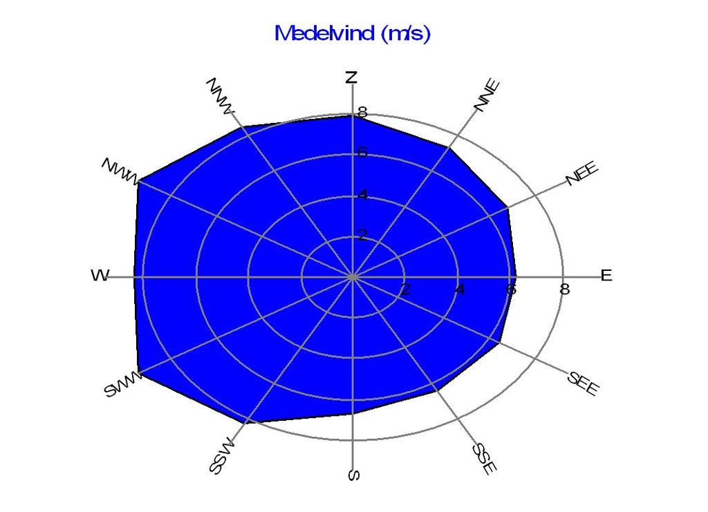 84 METEO - Vinddata Analys Calculation: Metro-beräkning Vinddata: A - Vinddata +2m/s; Navhöjd: 6 Weibull Data Sektor 0N 1 NNE 2 ENE 3E 4 ESE 5 SSE 6S 7 SSW 8 WSW 9W 10