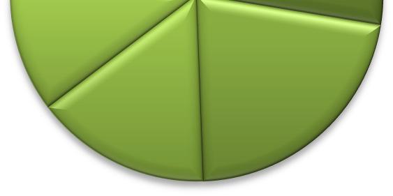 Didner & Gerge Small and Microcap Didner & Gerge Small and Microcap är en svensk UCITS fond som investerar i små och riktigt små bolag i huvudsakligen Europa.