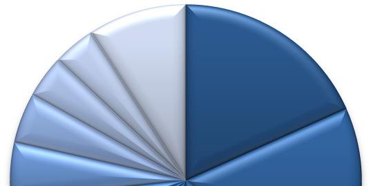 Fonden har en investeringshorisont på 3-5 år och normalt en koncentrerad portfölj på 30-40 bolag. Månaden summeras till en stark månad för fondens utveckling.