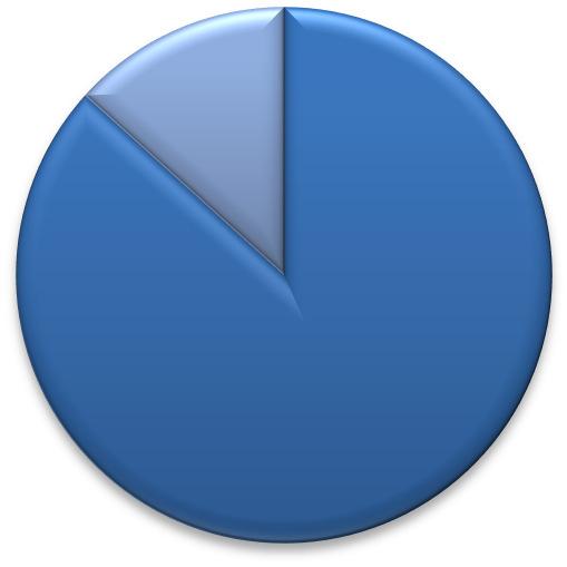 Didner & Gerge US Small and Microcap Lägst 80 % av fondens medel skall vara placerade i aktier och aktierelaterade överlåtbara värdepapper.