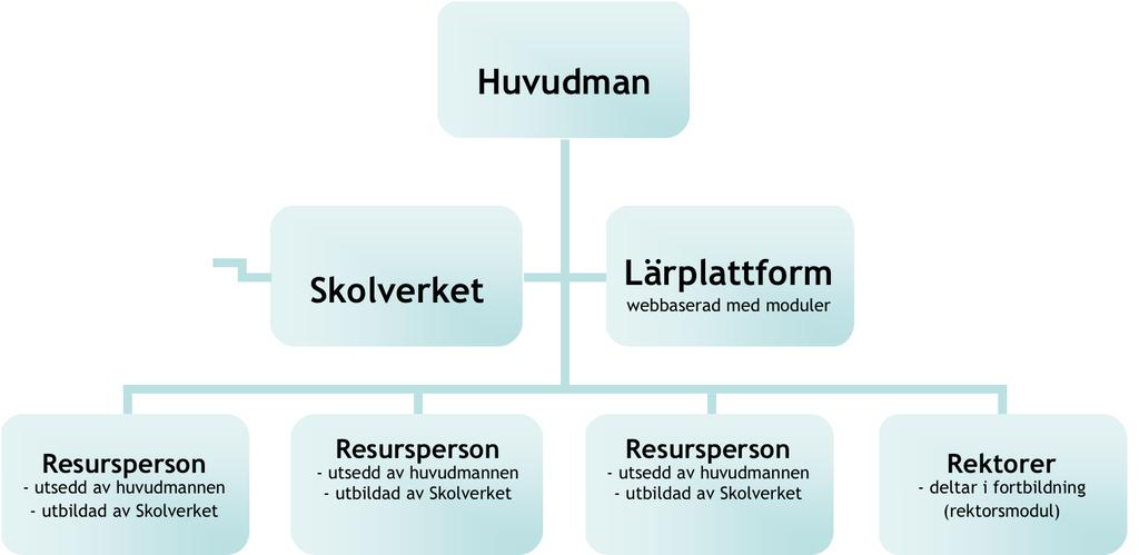 Universitet Högskolor NCM