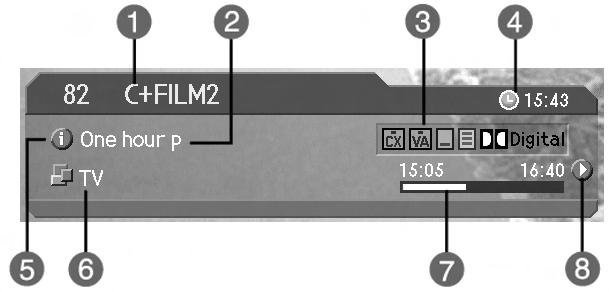 4.6 Programinformation (I-knapp) Programinformation visas alltid under en viss tidsperiod när du byter kanal. Du kan visa programinformation genom att trycka på knappen i medan du ser på ett program.