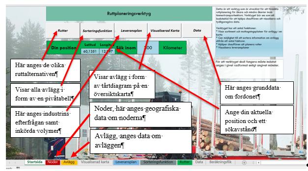 3 Resultat 3.1 Startsida Modellen är uppbyggd i ett antal funktioner. Från startmenyn kan dessa funktioner väljas.