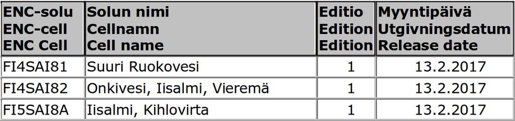 Tiedotuksia/Upplysningar /Announcements *58 /2017 (2017-02-20) Suomi. Uudet ENC-solut. Finland. Nya ENC-celler.