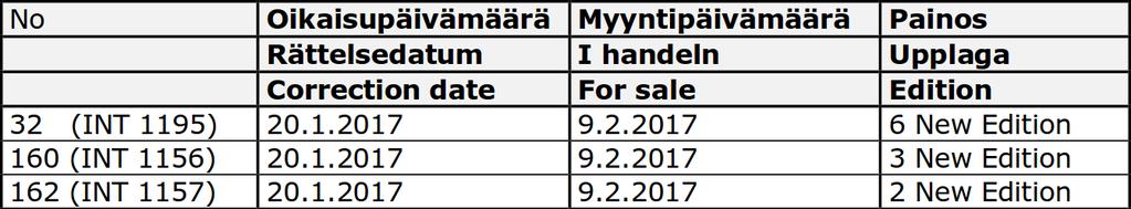 Uusia merikarttapainoksia. Finland. Nya sjökortsupplagor. Finland. New chart editions.