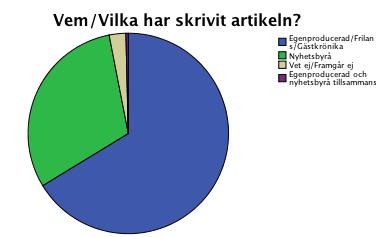 Sundsvalls Tidning 1994 Sundsvalls Tidning 2003 Sundsvalls tidning 1997