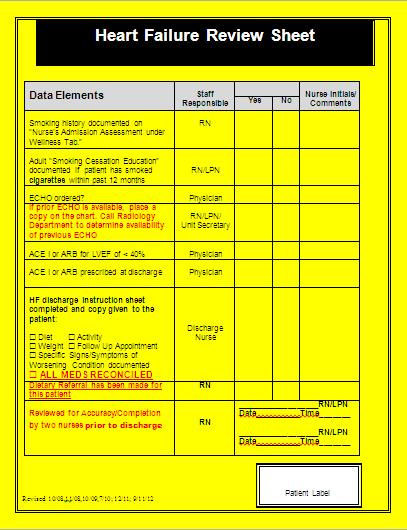 Core Measures Formed Interdisciplinary Core Measure Team Weekly meetings Physician order sets for each measure Concurrent review of all core measure charts daily Concurrent review sheets on the