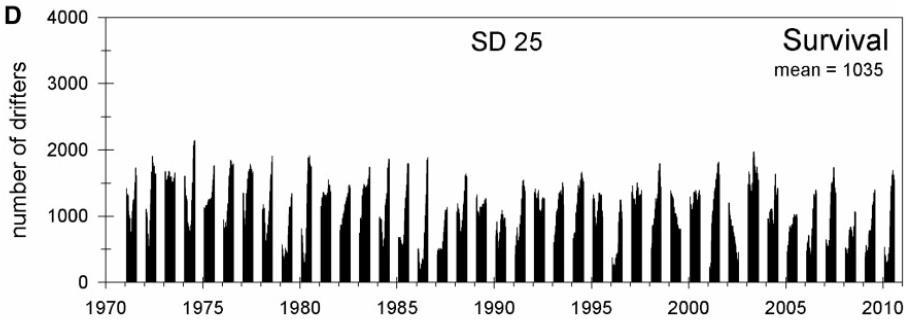 Figur 16. Modellerad äggöverlevnad av europeisk flundra under perioden 1970-2010 i Arkonabassängen (SD 24), Bornholmsbassängen (SD 25), Gdansk djupet (SD 26) och Gotlandsbassängen (SD 28).