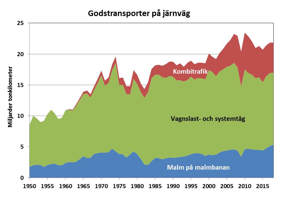 forskning och utbildning i