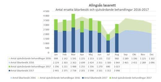 Slutenvård Förra årets åtgärdsarbete innebar att antalet vårdplatser minskades på Medicinkliniken.