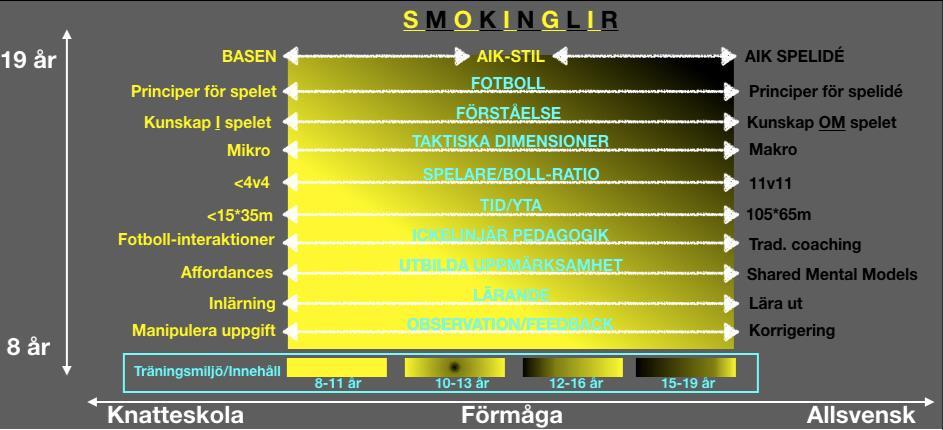 Lagets/Gruppens mål: Attityd, ansvar och respekt smokinglir med skruvdobb. I AIK 08-U så kämpar vi för varandra. Vi visar rätt attityd, tar eget ansvar och respekterar andra.