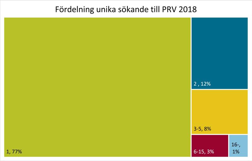 patentansökan under kalenderåret.