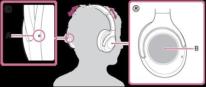 Lyssna på musik från en enhet via Bluetooth-anslutning Om din Bluetooth-enhet har stöd för följande profiler kan du lyssna på musik och utföra grundläggande fjärrkontrollfunktioner för