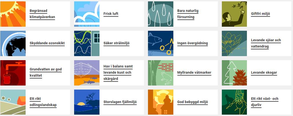 Bakgrund Sveriges 16 miljökvalitetsmål Friluftsliv och buller Fjällmiljöers värden