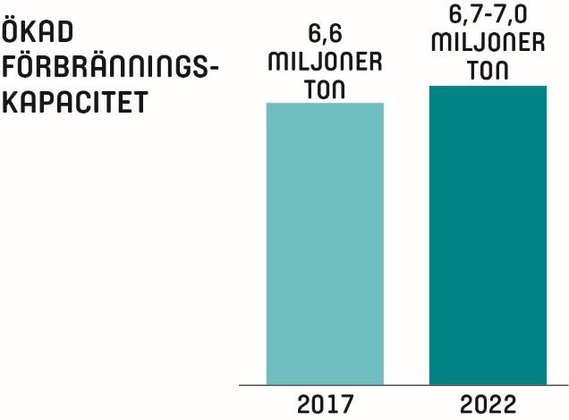 Många olika studier finns som visar att energiåtervinning i dag inte konkurrerar med materialåtervinning.