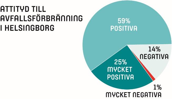 10. Miljöbedömningar av energiåtervinning kan grovt delas in i två grupper: Livscykelanalyser för att jämföra med andra avfallsbehandlingsmetoder Olika miljövärderingsmetoder för att jämföra med