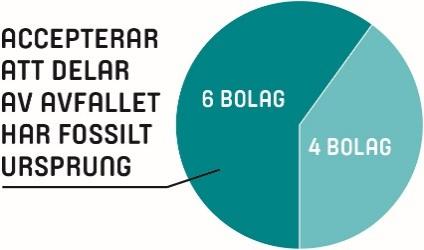 De tror också att kunder framöver kommer att ställa högre krav på fossilfrihet. Ett av bostadsbolagen påpekar att fastighetsbranschen håller på att förändras.