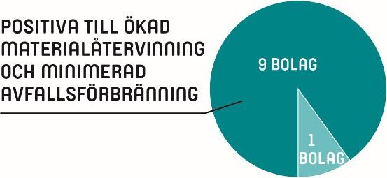 På lång sikt bör vi försäkra oss om att vi har cirkulära flöden och mindre avfall som går till energiåtervinning.