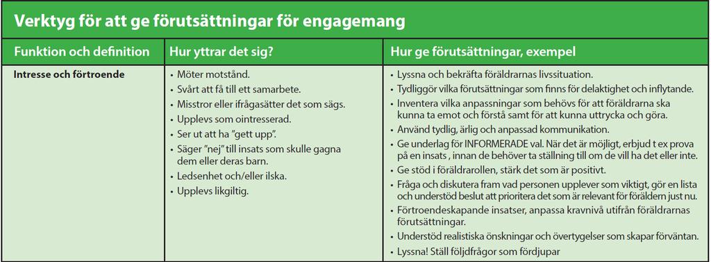 Verktyg för att ge förutsättningar för kognitiv tillgänglighet ENGAGERAD Ta emot och