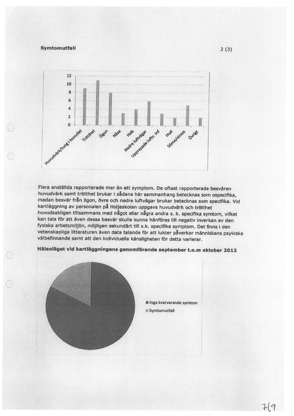 Symtomutfall 2 (a) l % o *** l Flera anställda rapporterade mer än ett symptom.